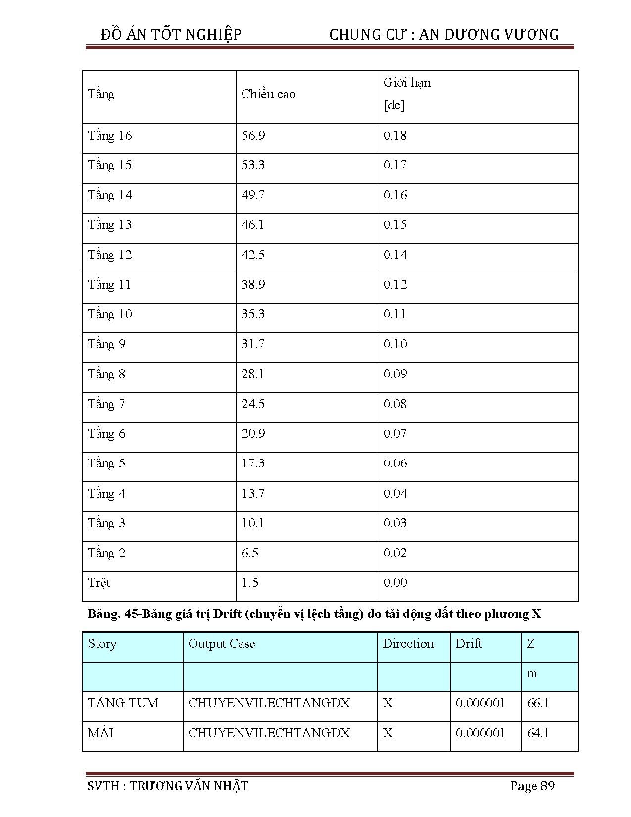 Ảnh một số trang tài liệu