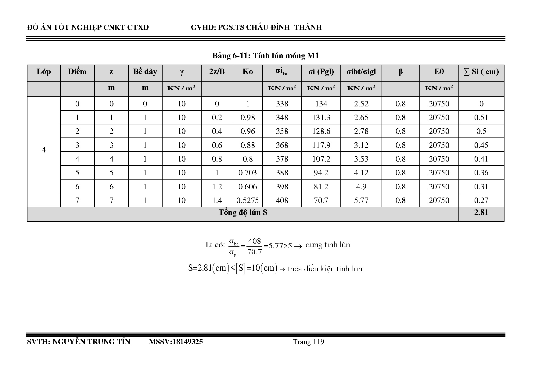 Ảnh một số trang tài liệu