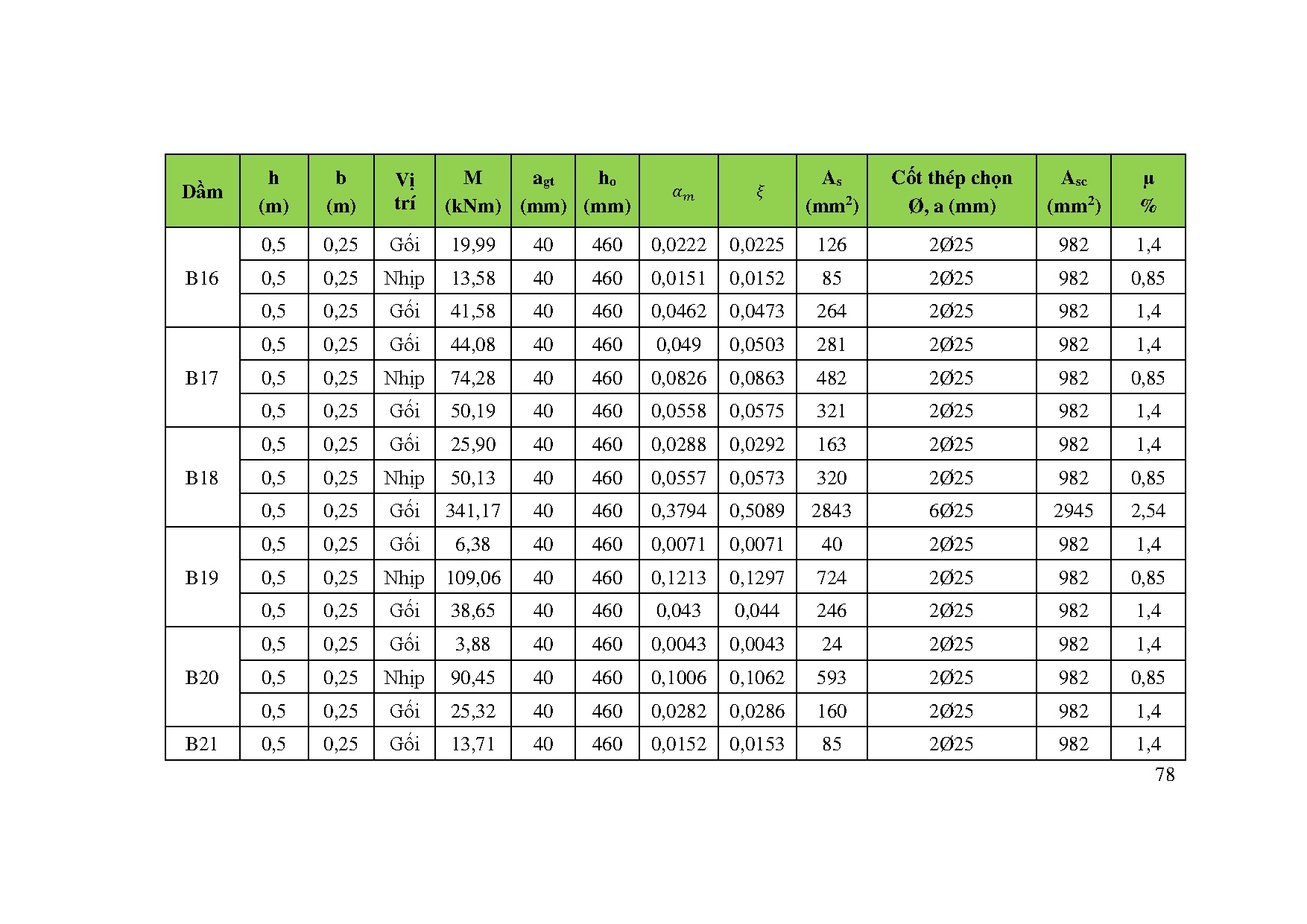 Ảnh một số trang tài liệu