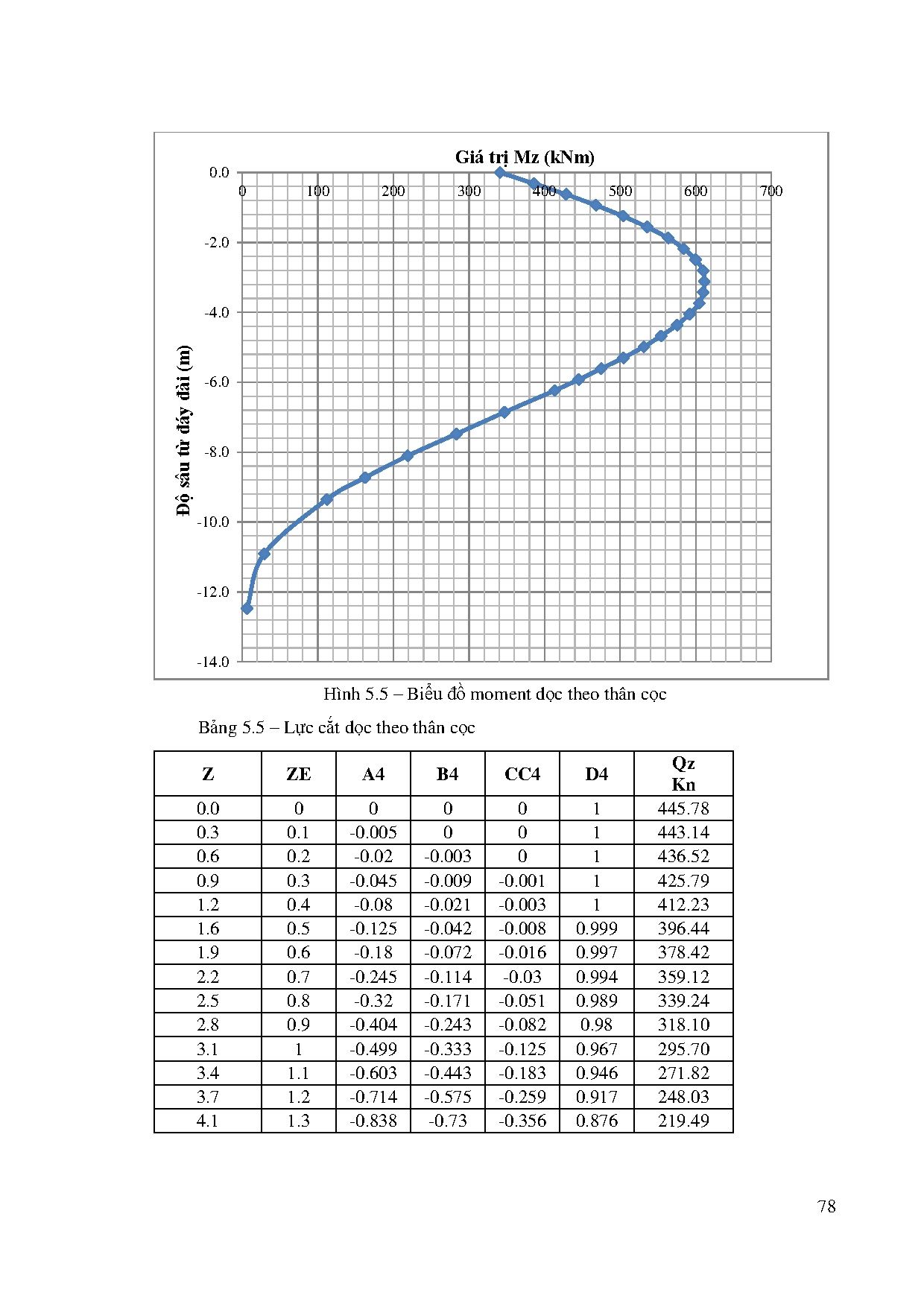 Ảnh một số trang tài liệu