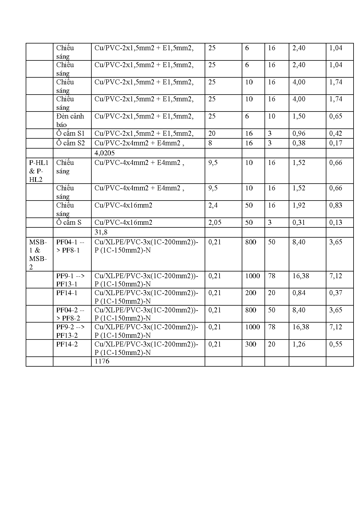 Ảnh một số trang tài liệu