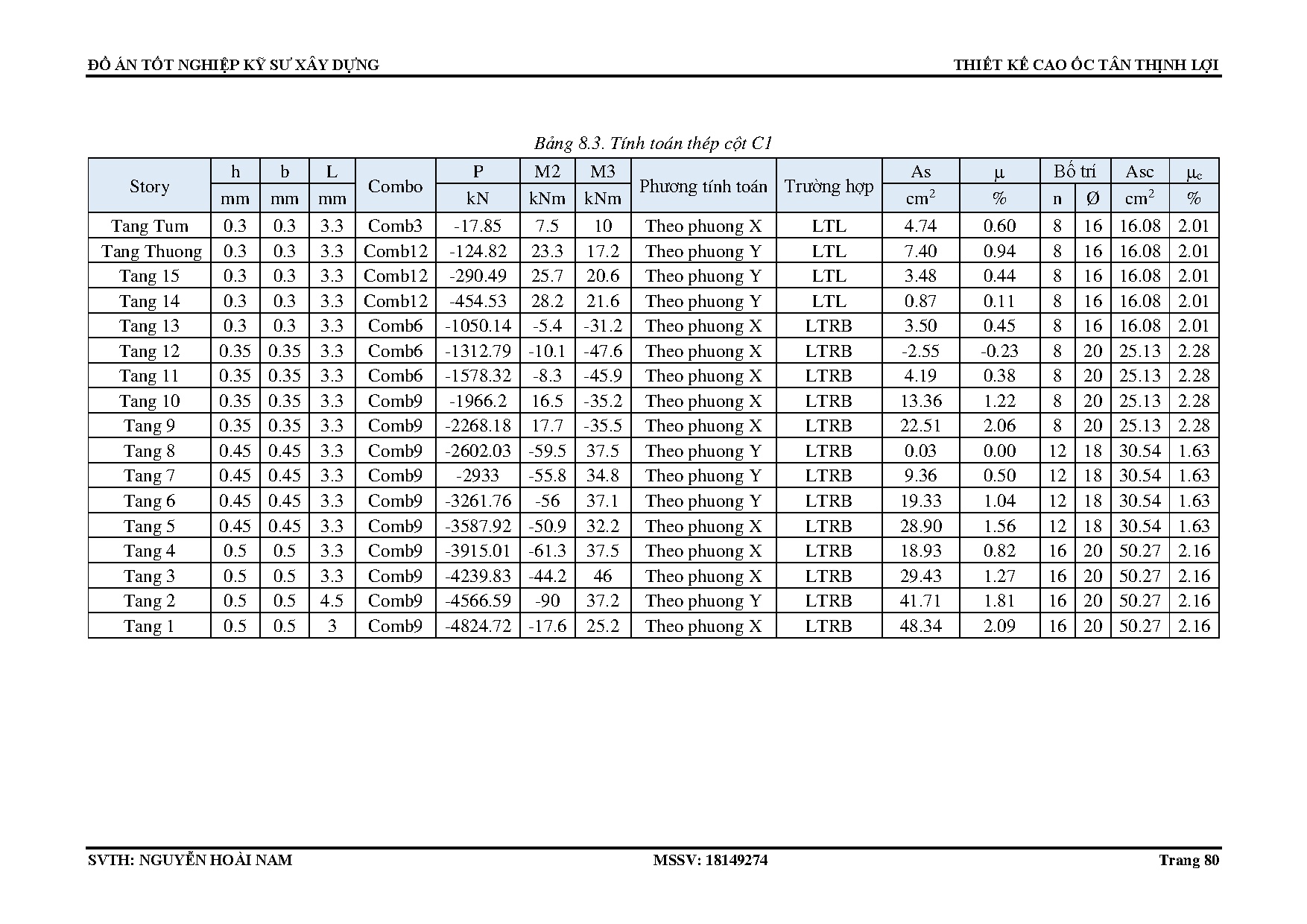Ảnh một số trang tài liệu