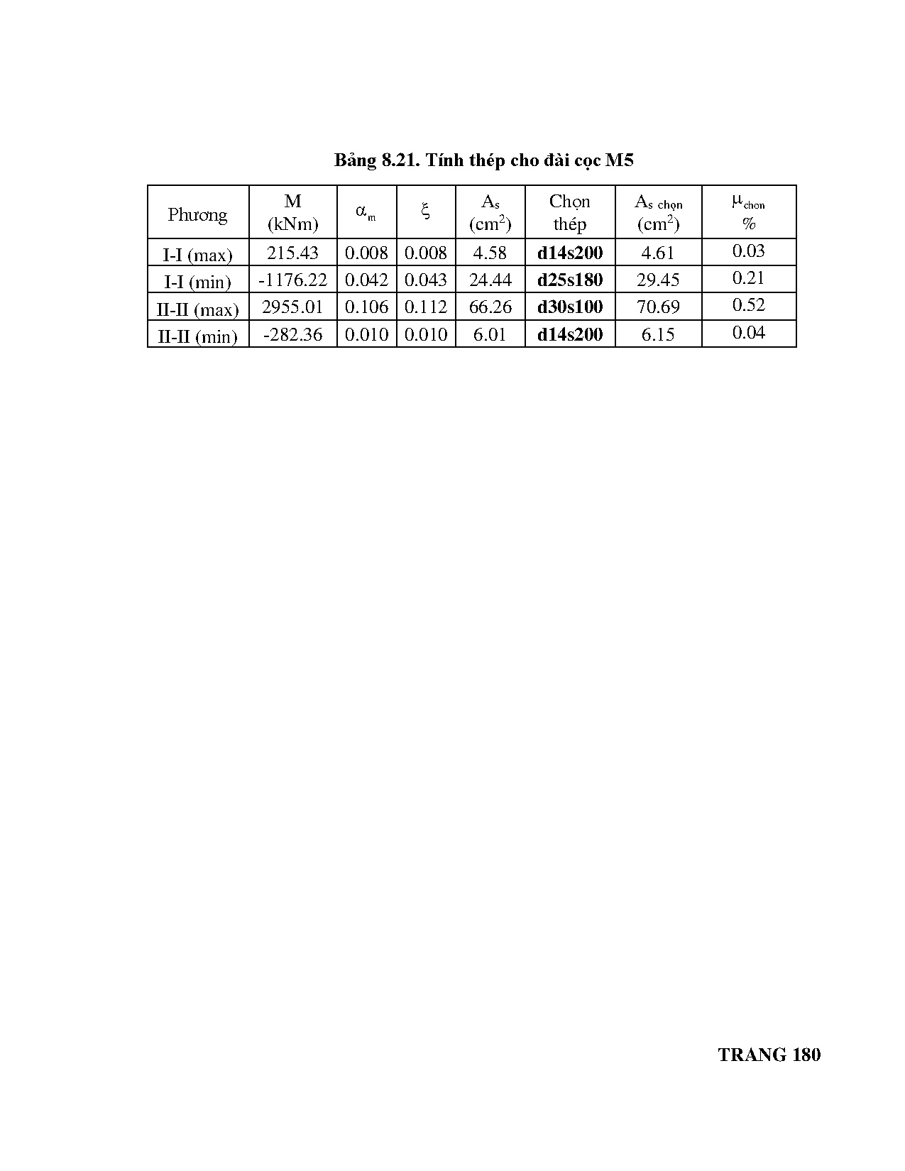 Đồ án tốt nghiệp - Chung cư Trương Đình Hội - Trang 195