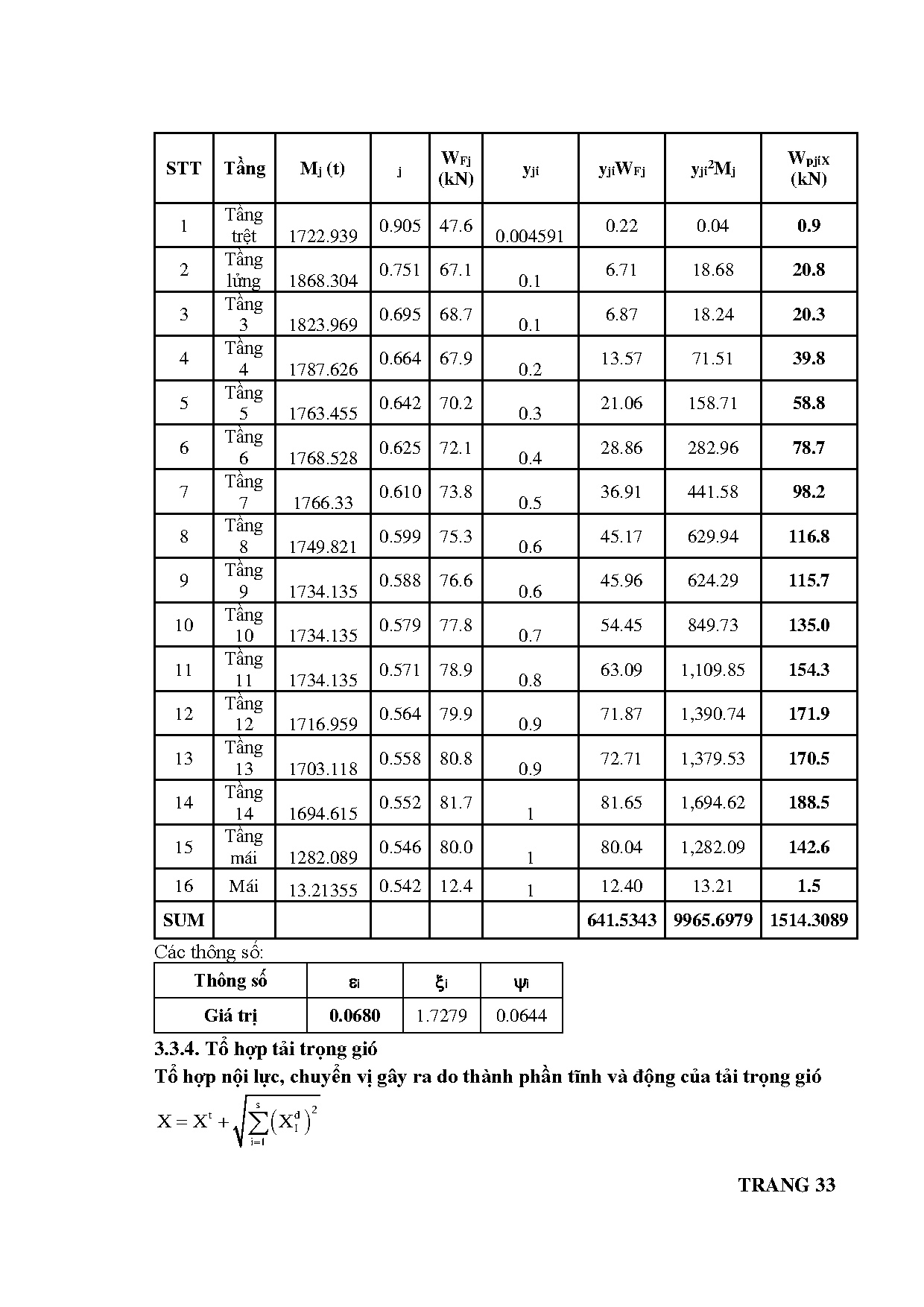 Đồ án tốt nghiệp - Chung cư Trương Đình Hội - Trang 48