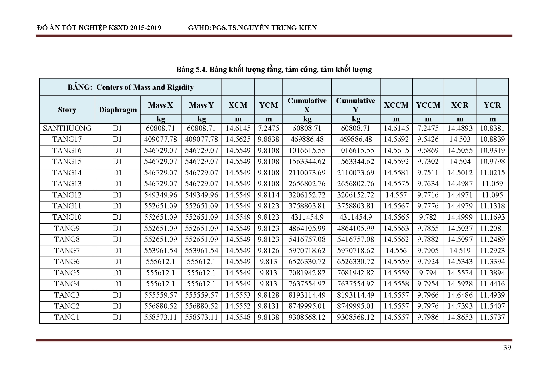 Ảnh một số trang tài liệu