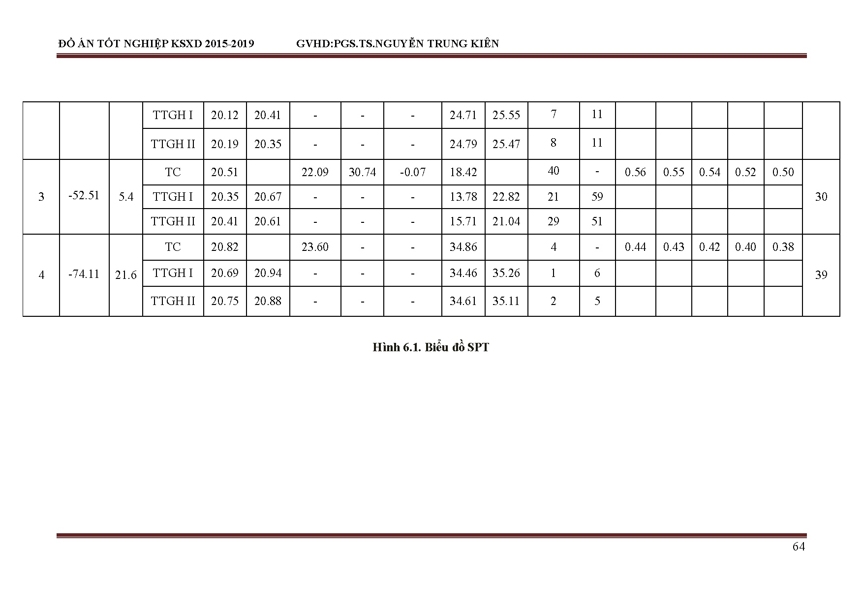 Ảnh một số trang tài liệu