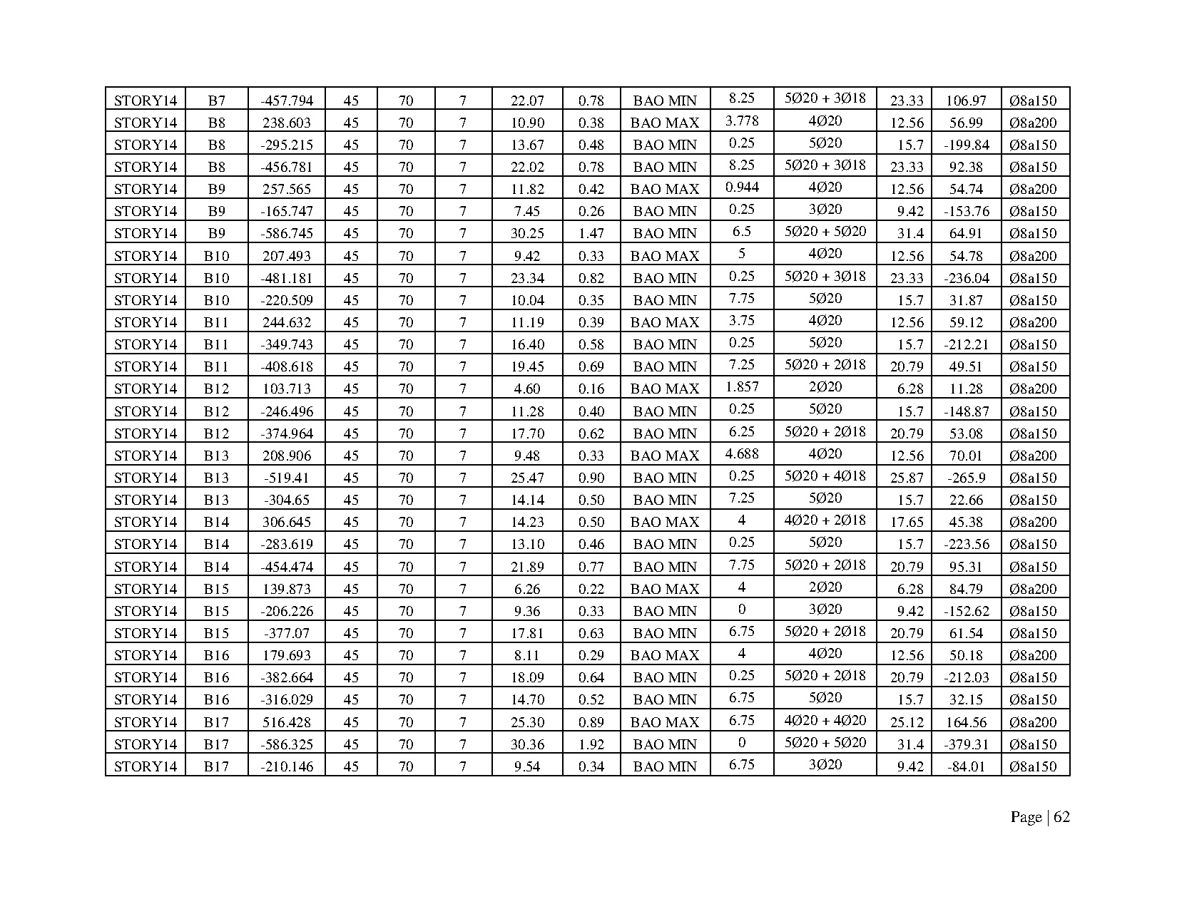 Đồ án tốt nghiệp - Thiết kế chung cư Lý Thường Kiệt - Trang 63