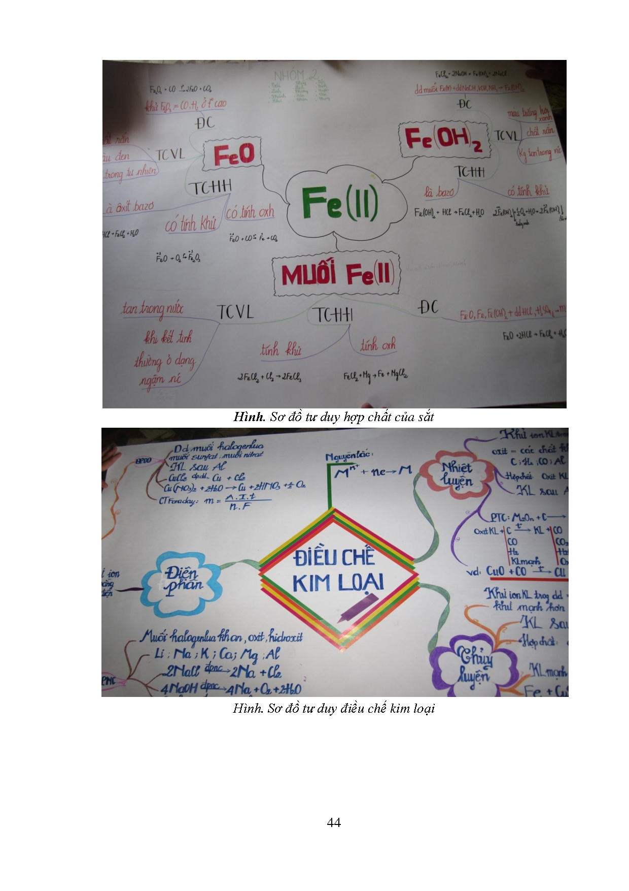 Ảnh một số trang tài liệu