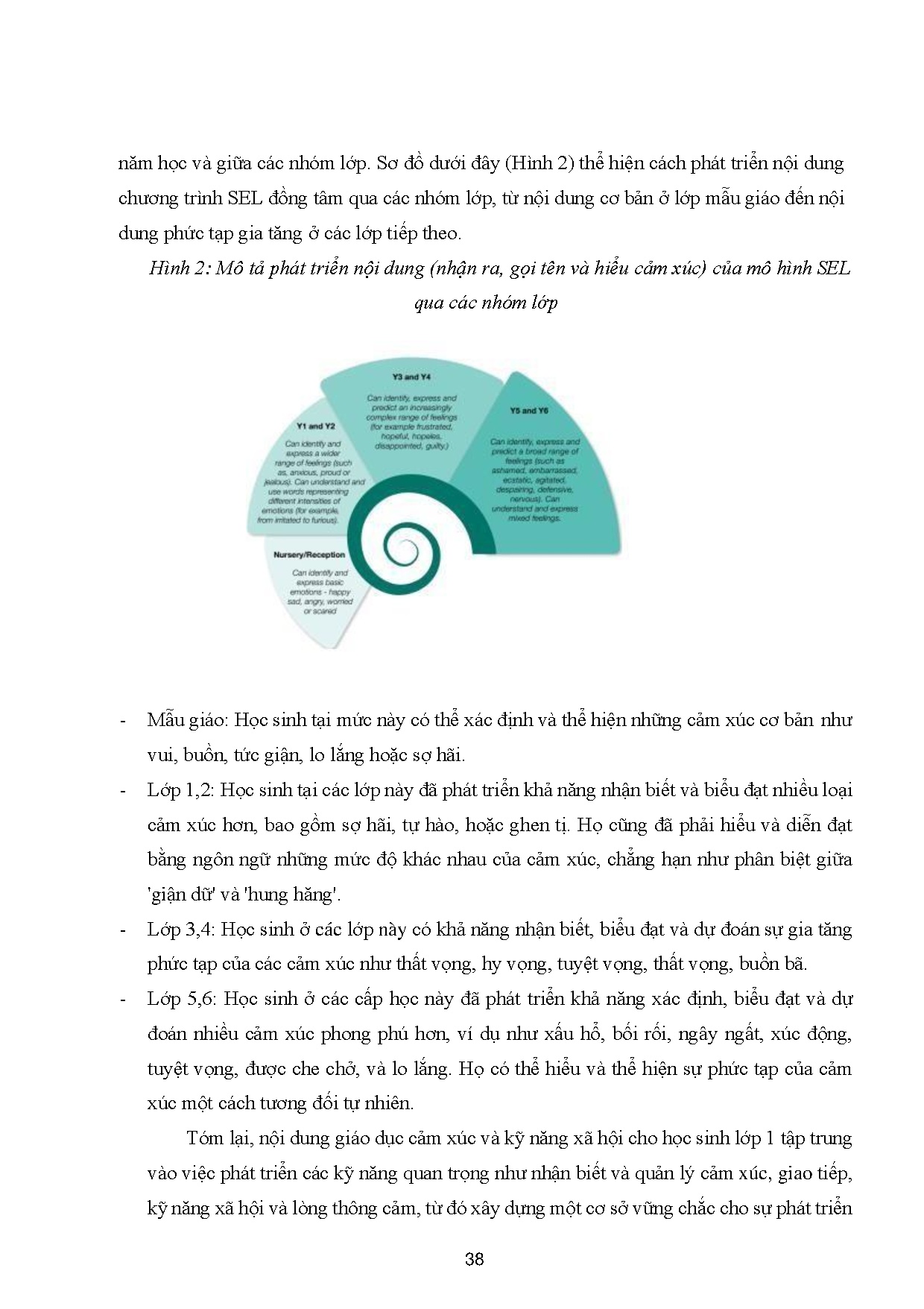 Ảnh một số trang tài liệu